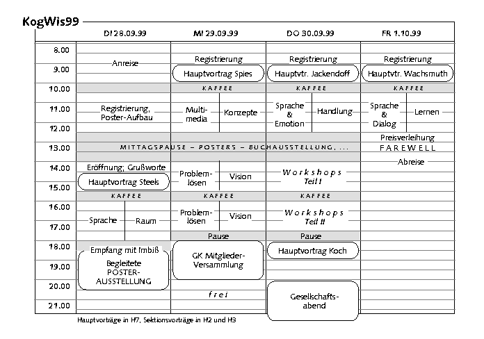 Ablaufplan im GIF-Format