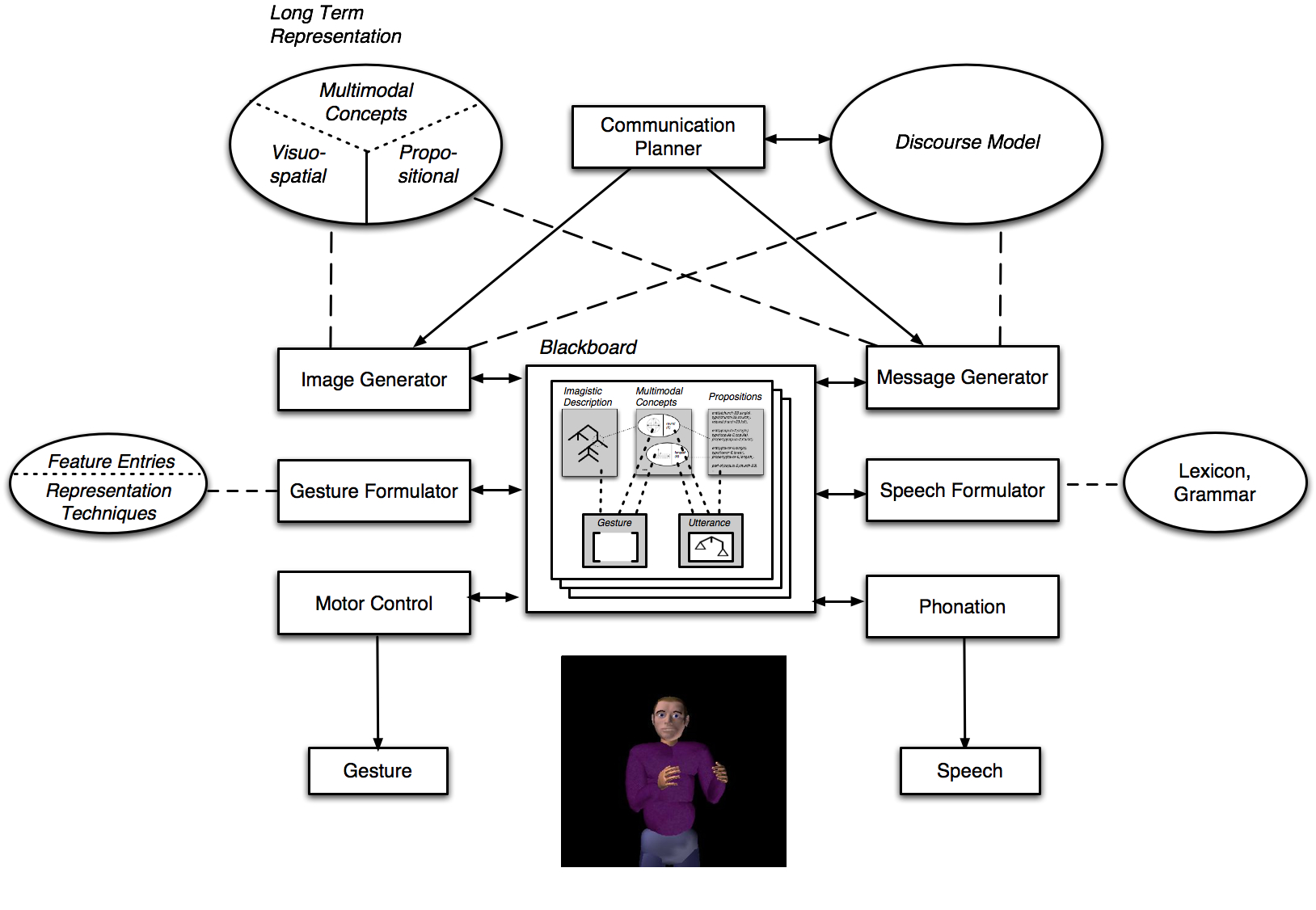 B1 production architecture.