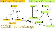 semantic net