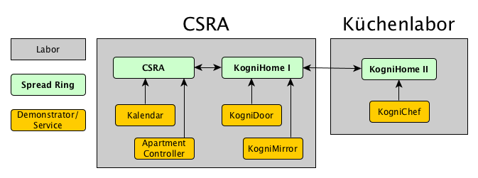 ../../_images/Netzwerk_CSRA.png