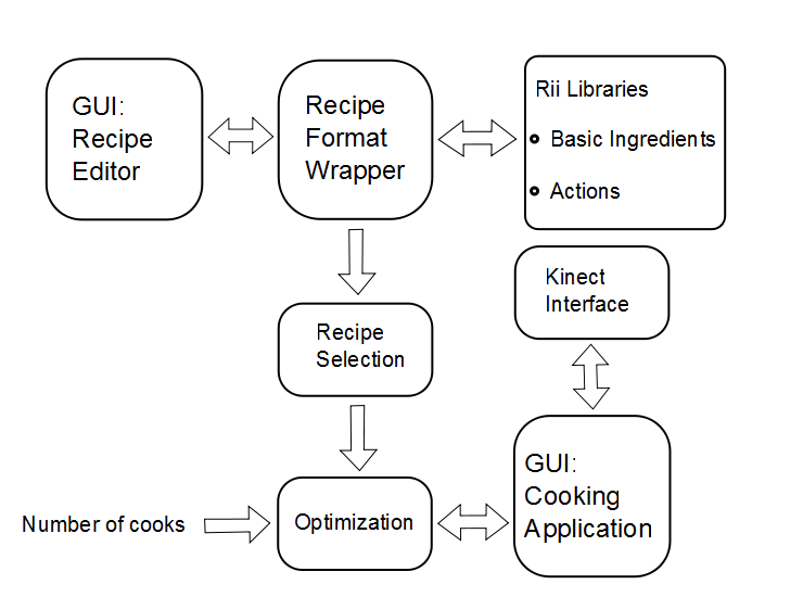 GUI_Start