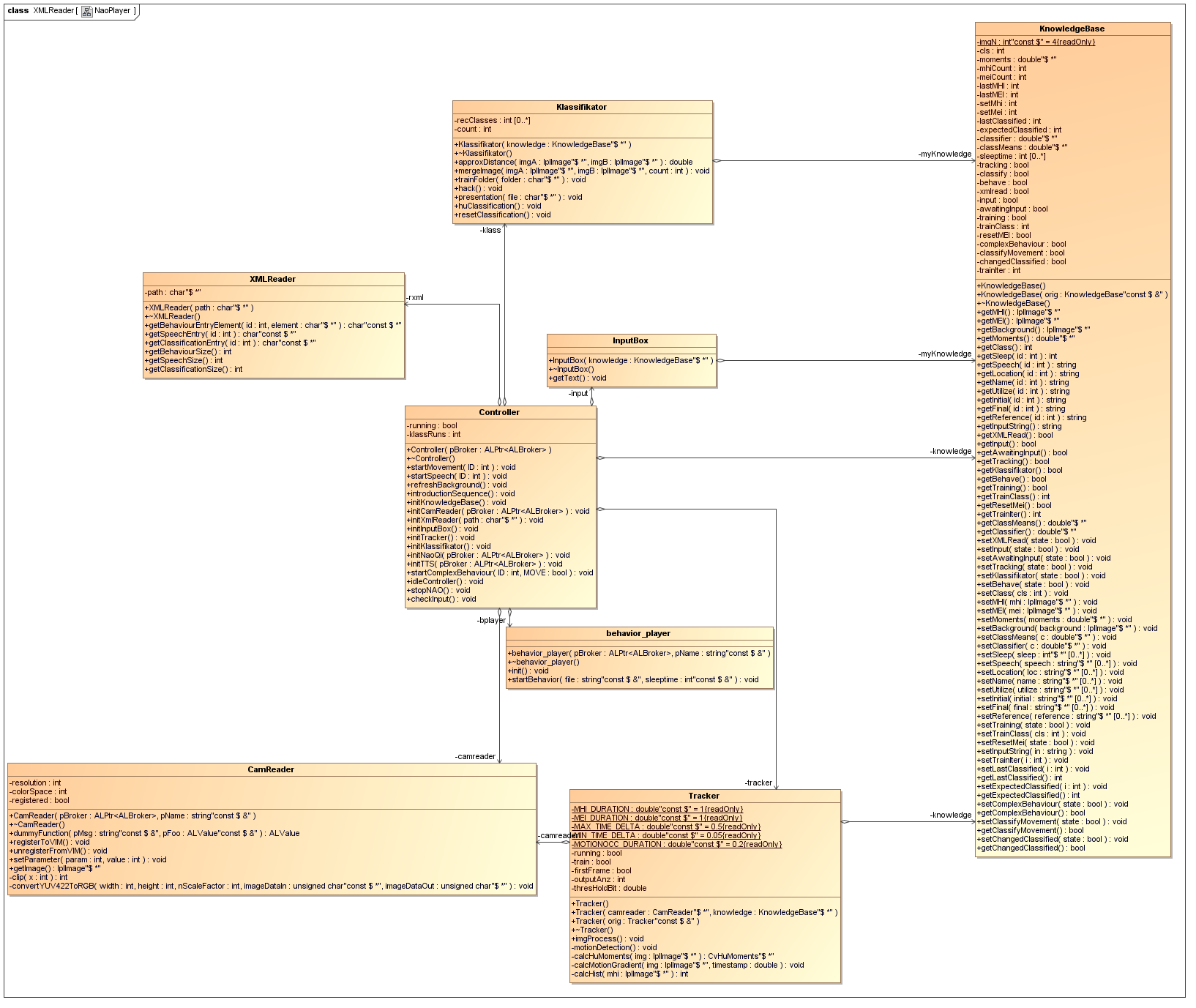 Design overview