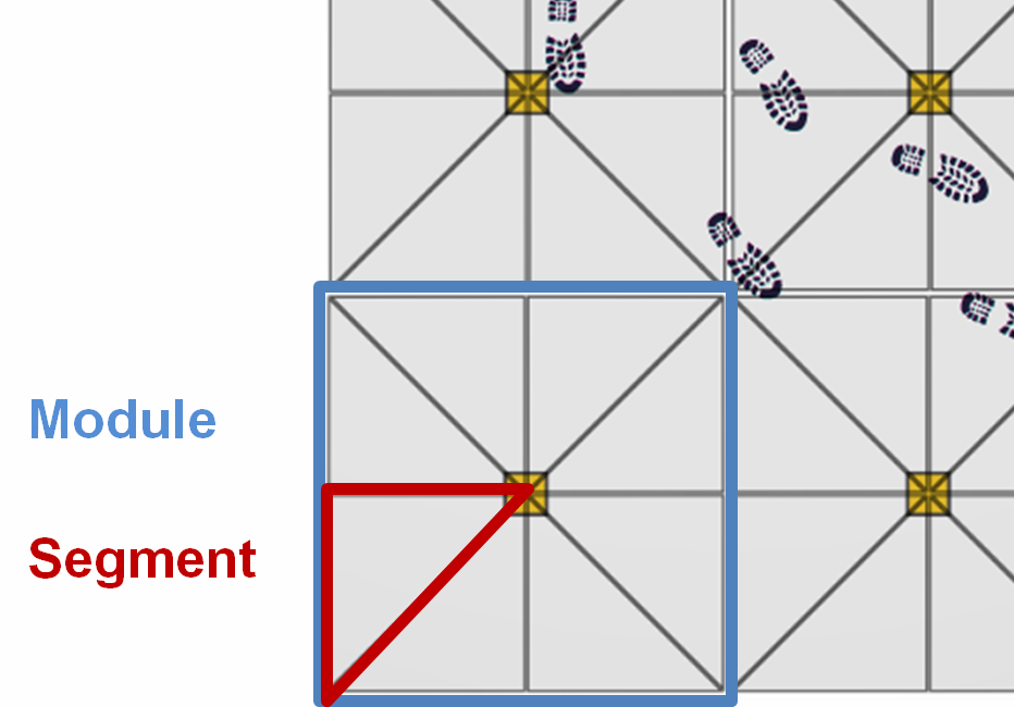 Segments and Modules