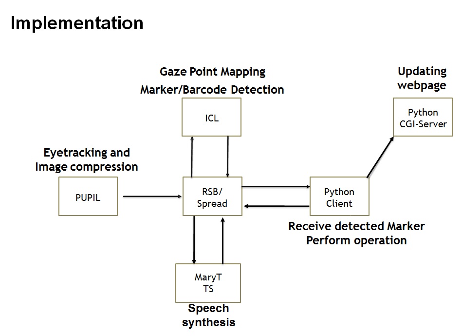 Implementation