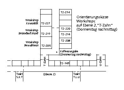 Plan der Workshop-Räume